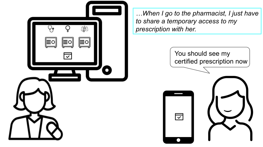 prescription, Let’s dream a perfect health system : Data spaces explained simply, let's do it!